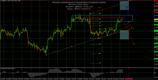 EUR-USD Мысли на 14.03.2018 от Black-Turtle