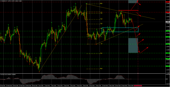 EUR-USD Мысли на 15.03.2018 от Black-Turtle