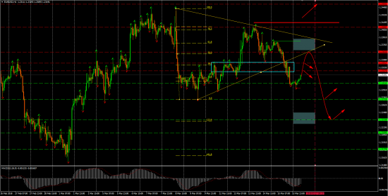 EUR-USD Мысли на 16.03.2018 от Black-Turtle