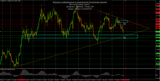 EUR-USD Мысли на 19.03.2018 от Black-Turtle