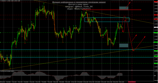 EUR-USD Мысли на 20.03.2018 от Black-Turtle