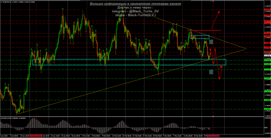 EUR-USD Мысли на 21.03.2018 от Black-Turtle