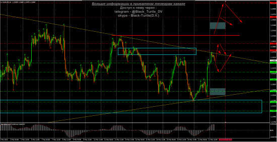 EUR-USD Мысли на 22.03.2018 от Black-Turtle