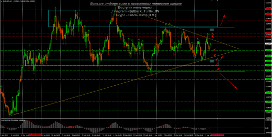 EUR-USD Мысли на 23.03.2018 от Black-Turtle