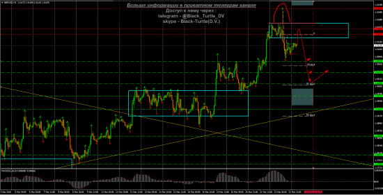 GBP_USD Мысли на 23.03.2018 от Black-Turtle