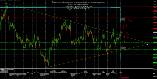 EUR-USD Мысли на 26.03.2018 от Black-Turtle