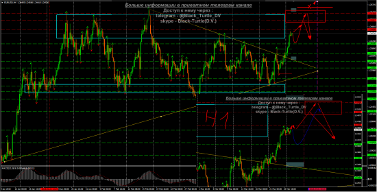 EUR-USD Мысли на 27.03.2018 от Black-Turtle