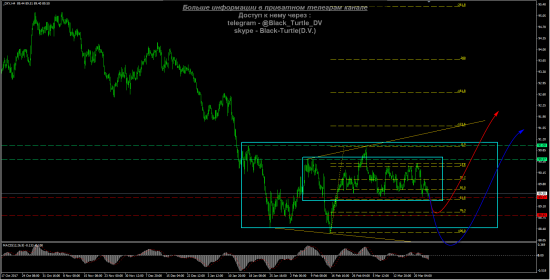 EUR-USD Мысли на 27.03.2018 от Black-Turtle