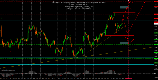 EUR-USD Мысли на 28.03.2018 от Black-Turtle