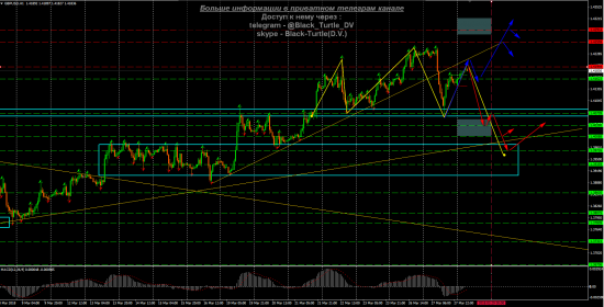 GBP_USD  Мысли на 28.03.2018 от Black-Turtle