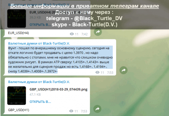 GBP_USD Мысли на 29.03.2018 от Black-Turtle