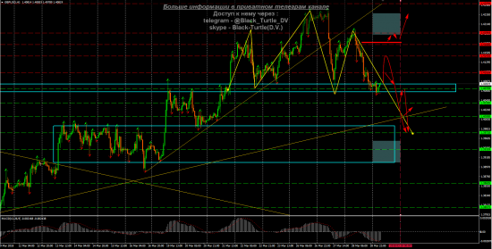 GBP_USD Мысли на 29.03.2018 от Black-Turtle