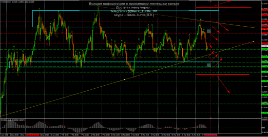 EUR-USD Мысли на 29.03.2018 от Black-Turtle