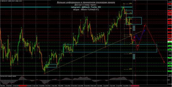 GBP-USD Мысли на 23.04.2018 от Black-Turtle