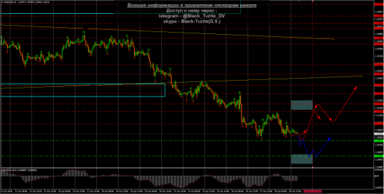 EUR-USD Мысли на 01.05.2018 от Black-Turtle