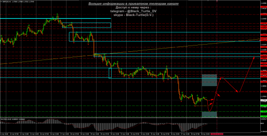 GBP-USD Мысли на 01.05.2018 от Black-Turtle