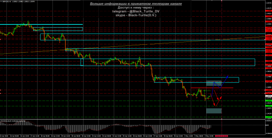 GBP-USD Мысли на 03.05.2018 от Black-Turtle