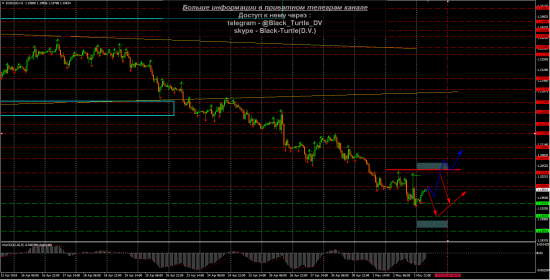 EUR-USD Мысли на 03.05.2018 от Black-Turtle