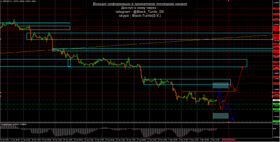 GBP-USD Мысли на 04.05.2018 от Black-Turtlе