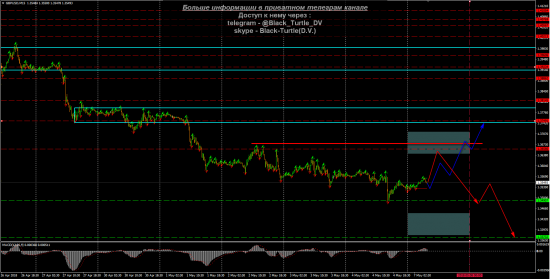 GBP-USD Мысли на 07.05.2018 от Black-Turtlе