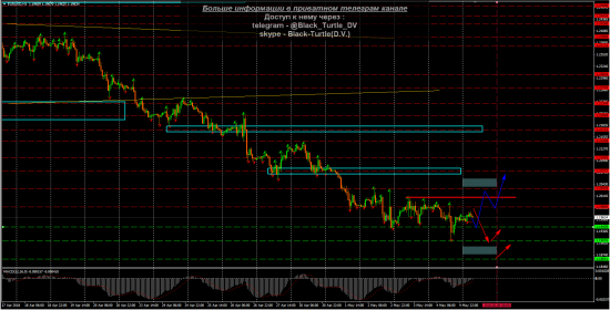 EUR-USD Мысли на 07.05.2018 от Black-Turtle