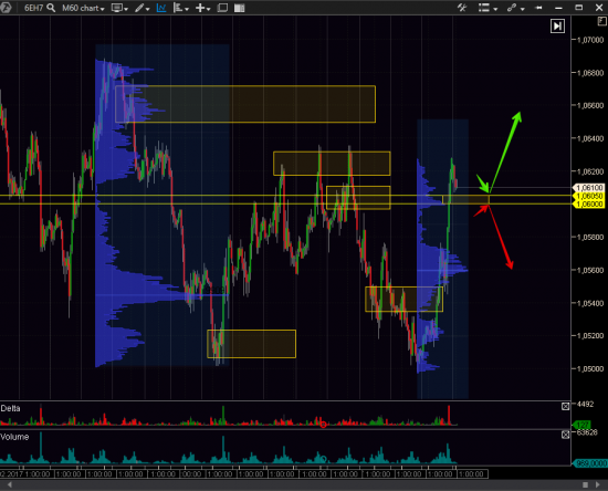 Торговый план EURUSD на 06.03.2017