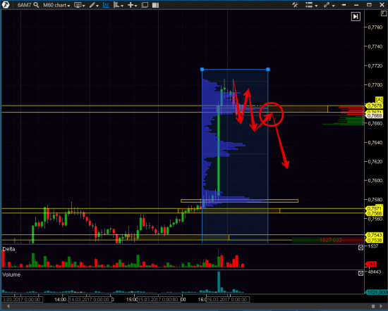 Торговый план AUDUSD 16.03.2017