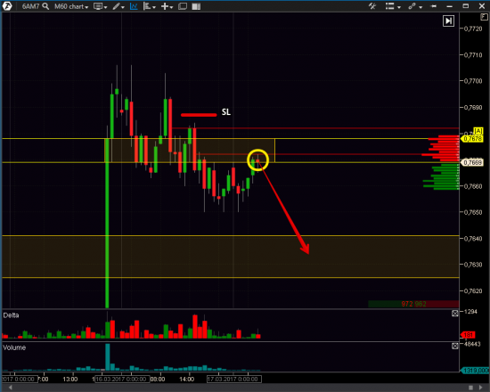 Торговый план AUDUSD 17.03.2017