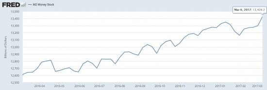 Ротшильды увеличивают кол-во $ и поднимают цену займа $