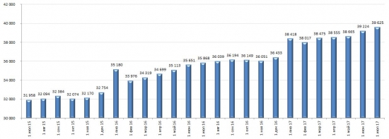 Количество рублей в России выросло на 24%. А у вас?