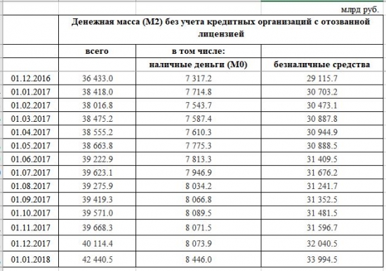 Вы почувствовали +2.77 триллиона рублей? Нет? А они есть!