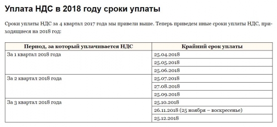 Стремительно приближается срок уплаты НДС