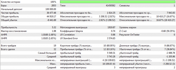 Отчет работы роботов за 5 месяцев 2020.