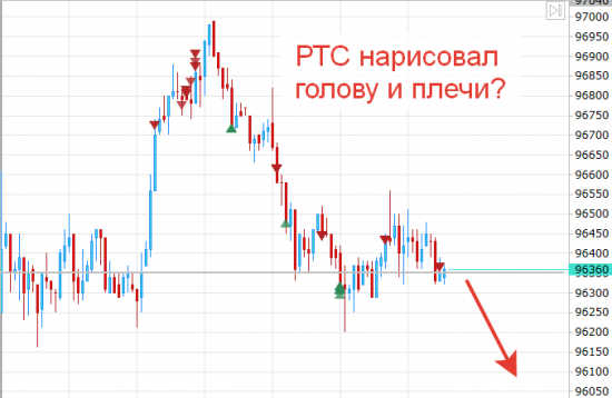 РТС нарисовал голову и плечи? Ждем похода вниз.