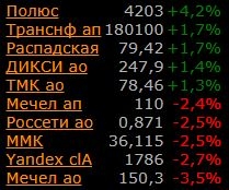 Можно ли заработать на фондовом рынке?