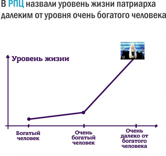 Воскресное весёлое