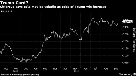 Citi предупреждает о волатильности на рынке золота