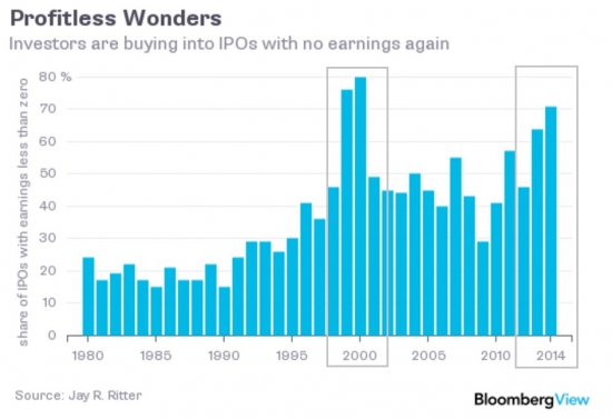 Упадет ли S&P500 в течение следующих трех месяцев?