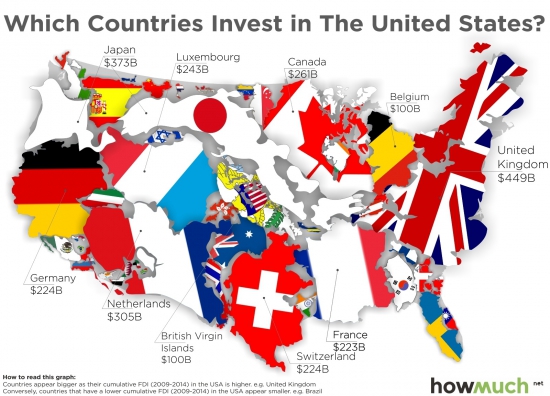 Кто тащит офшорные деньги в США