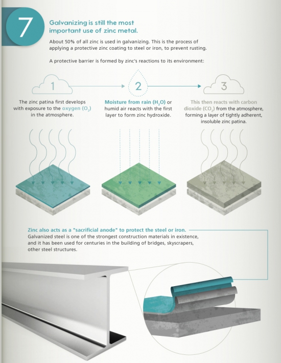 11 вещей, которые нужно знать каждому металлоинвестору о цинке (инфографика)