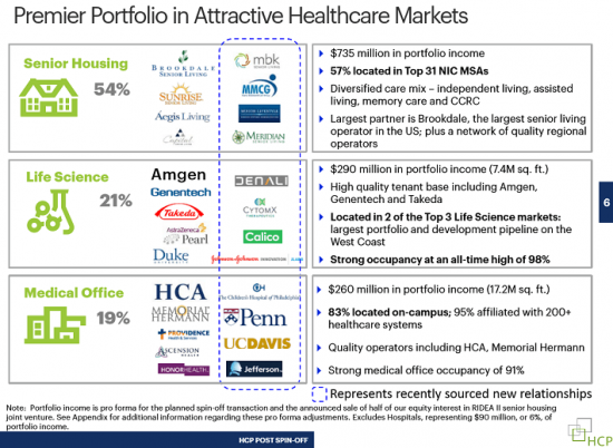 Дивидендные аристократы: HCP, Inc (HCP)