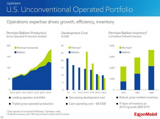 Дивидендные аристократы: Exxon Mobil Corporation (XOM)