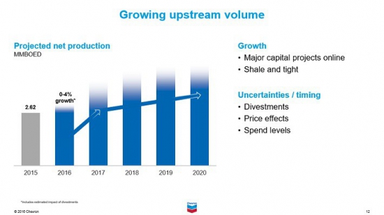 Дивидендные аристократы: Chevron Corporation (CVX)