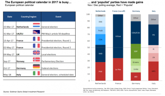 Голдман Сакс: 3 основных риска в 2017 году