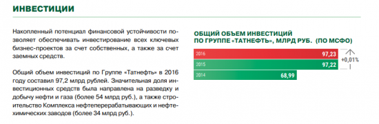 Инвестиционная привлекательность Татнефти