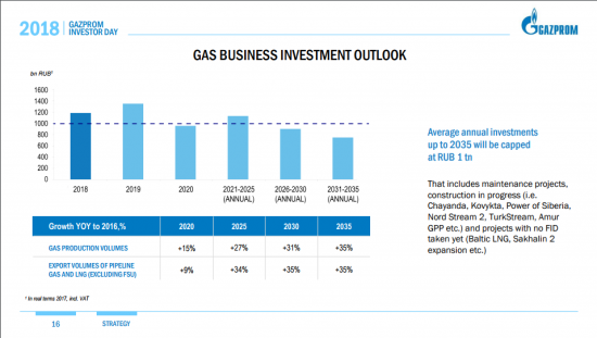 День инвестора Газпрома в Лондоне 06.02.18