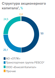 Реинкарнация "Трансконтейнера"