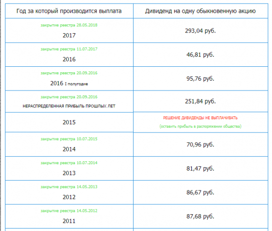 Реинкарнация "Трансконтейнера"