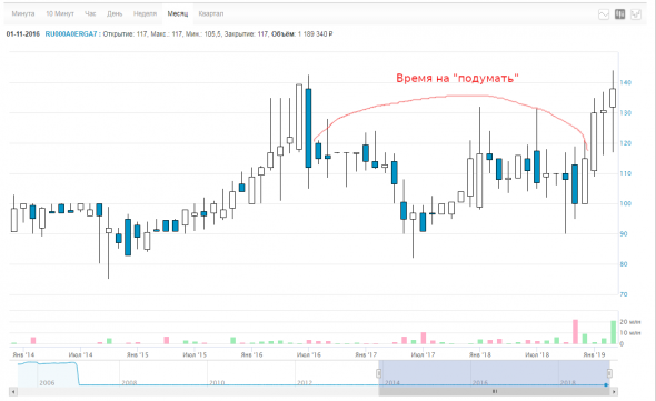 О пользе "фундаментала"  для ПИФов недвижимости