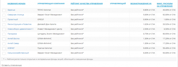 О пользе "фундаментала"  для ПИФов недвижимости